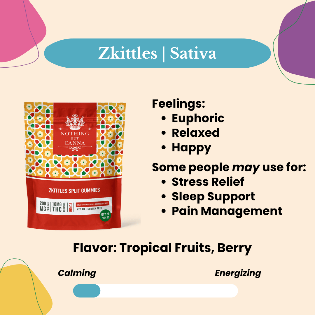 200mg THC Gummies | Indica Ztittles | 20 Pack