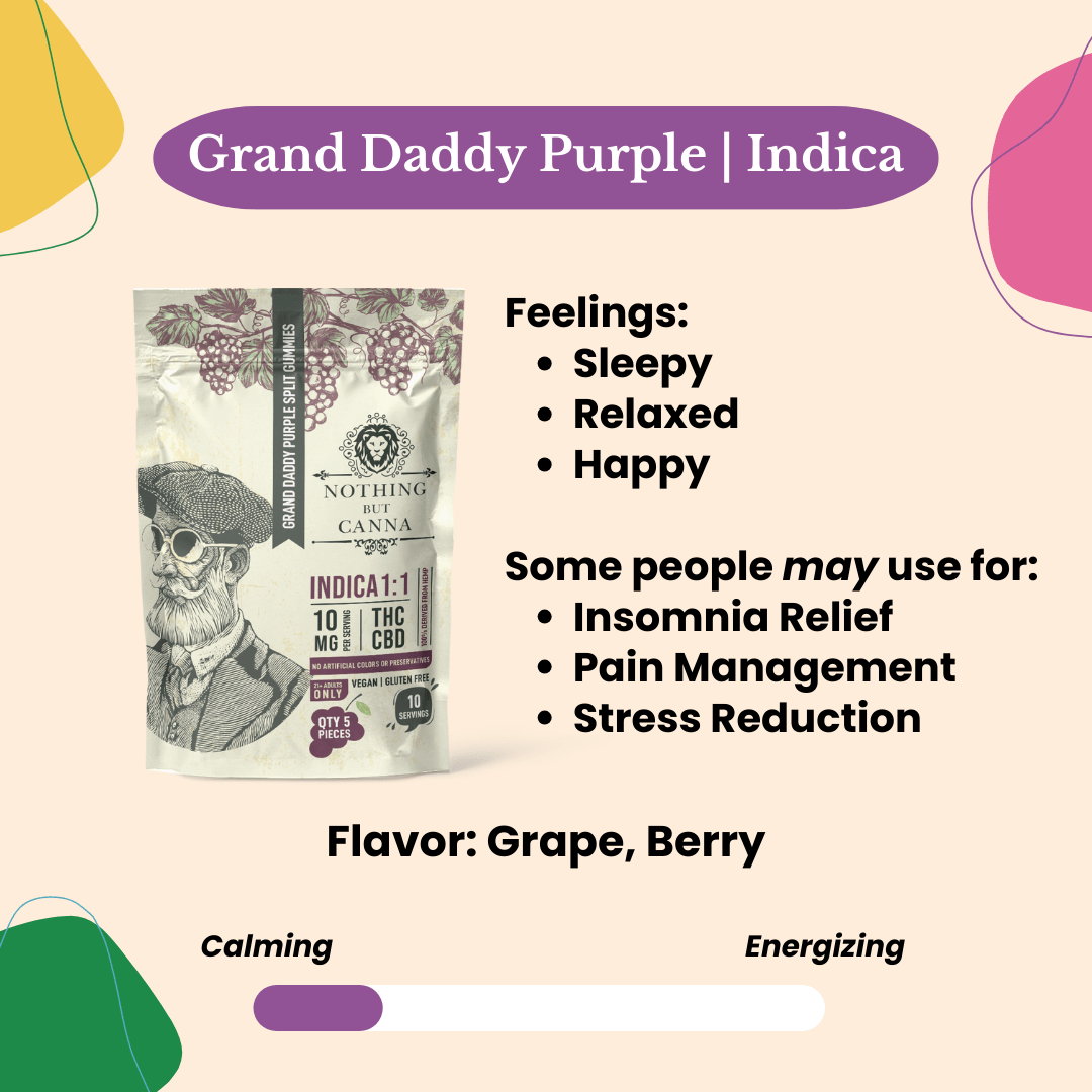 CBD+THC Gummies - Indica - Grand Daddy Purple