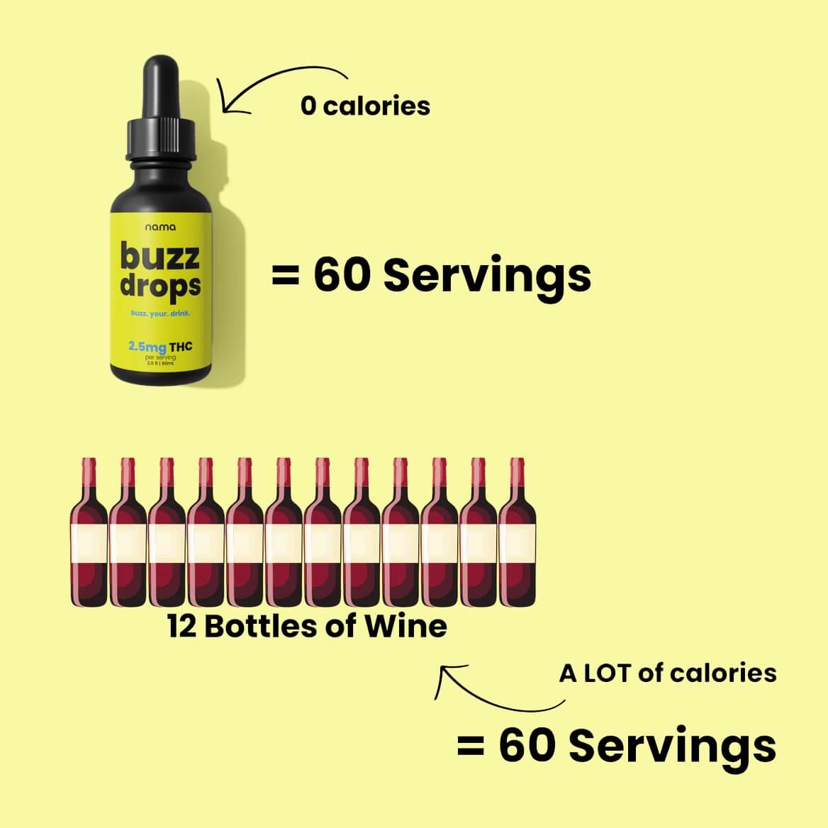 Buzz Drops™ – THC + CBD Drink Drops | Flavorless, Fast-Acting Cannabis Beverage Add-In