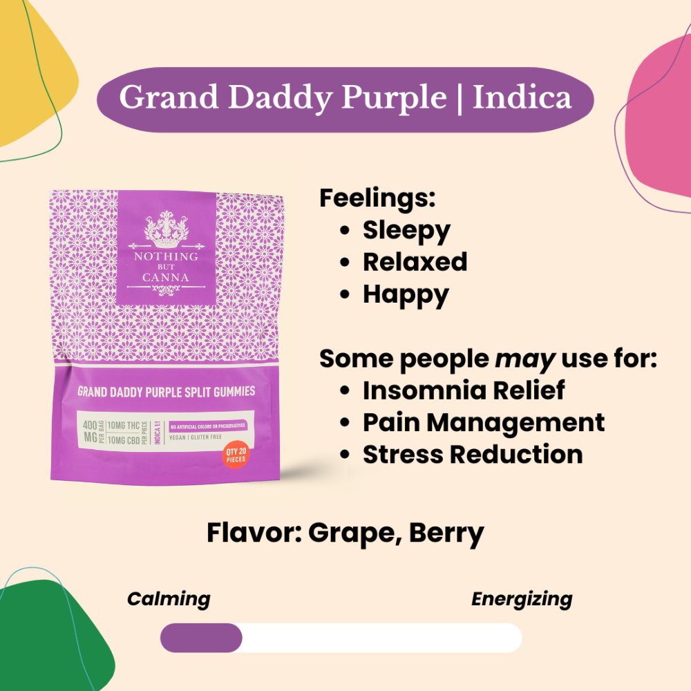 400mg THC & CBD Gummies - Grand Daddy Purples