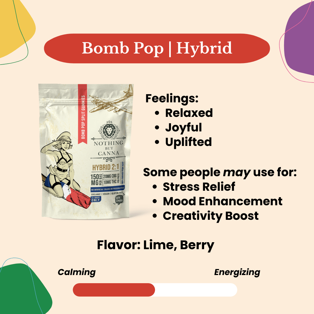 10mg Delta 9 THC+20mg CBG Gummies - Bomb Pop - Hybrid - 2:1