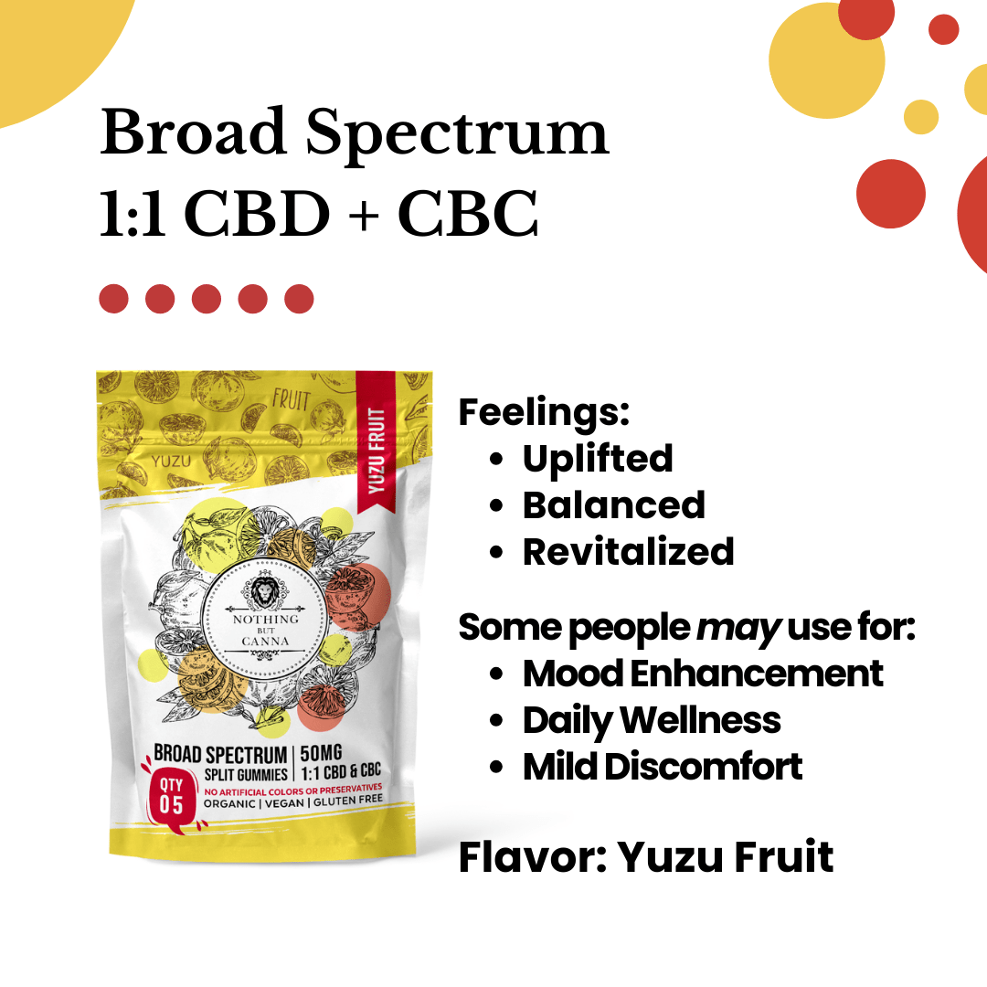 1:1 CBD & CBC | Broad Spectrum Split Gummies | New Formula