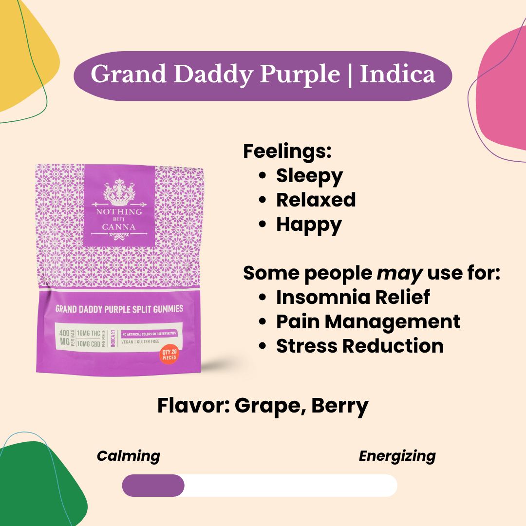 400mg THC & CBD Gummies - Grand Daddy Purples