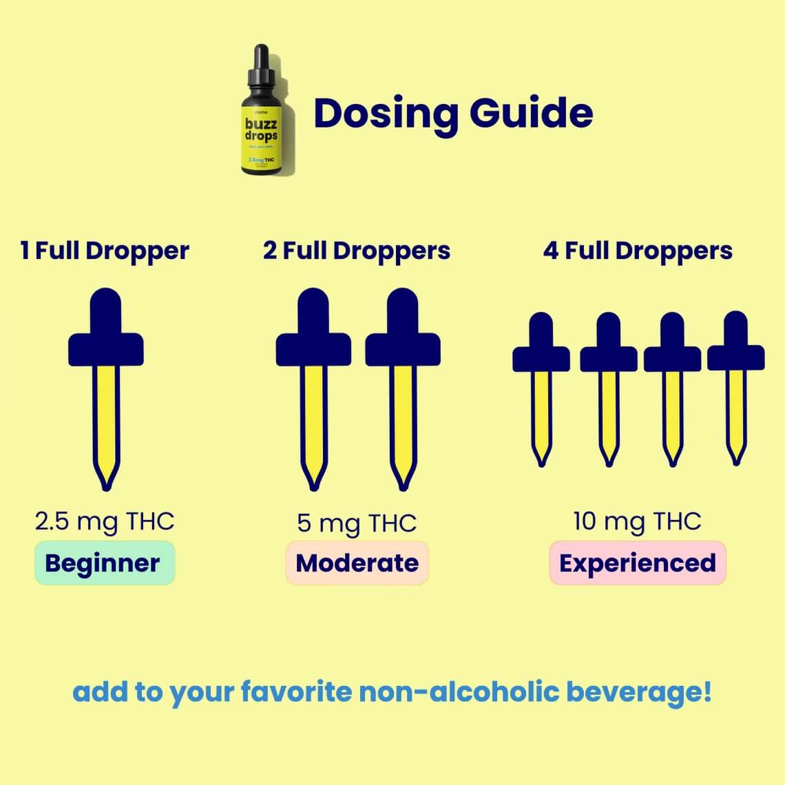 Buzz Drops™ – 60ml THC + CBD Drink Drops | Flavorless, Fast-Acting Cannabis Beverage Add-In