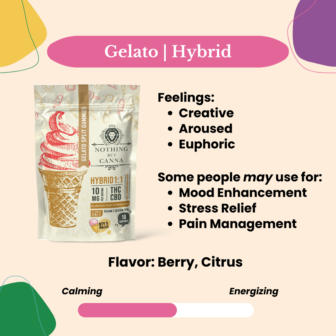 CBD+THC Gummies - Hybrid - Gelato Strain