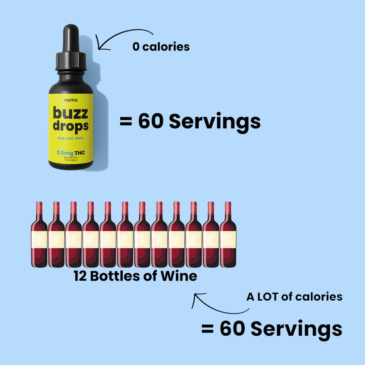 Nama Buzz Drops™ - CBD THC Drink Drops