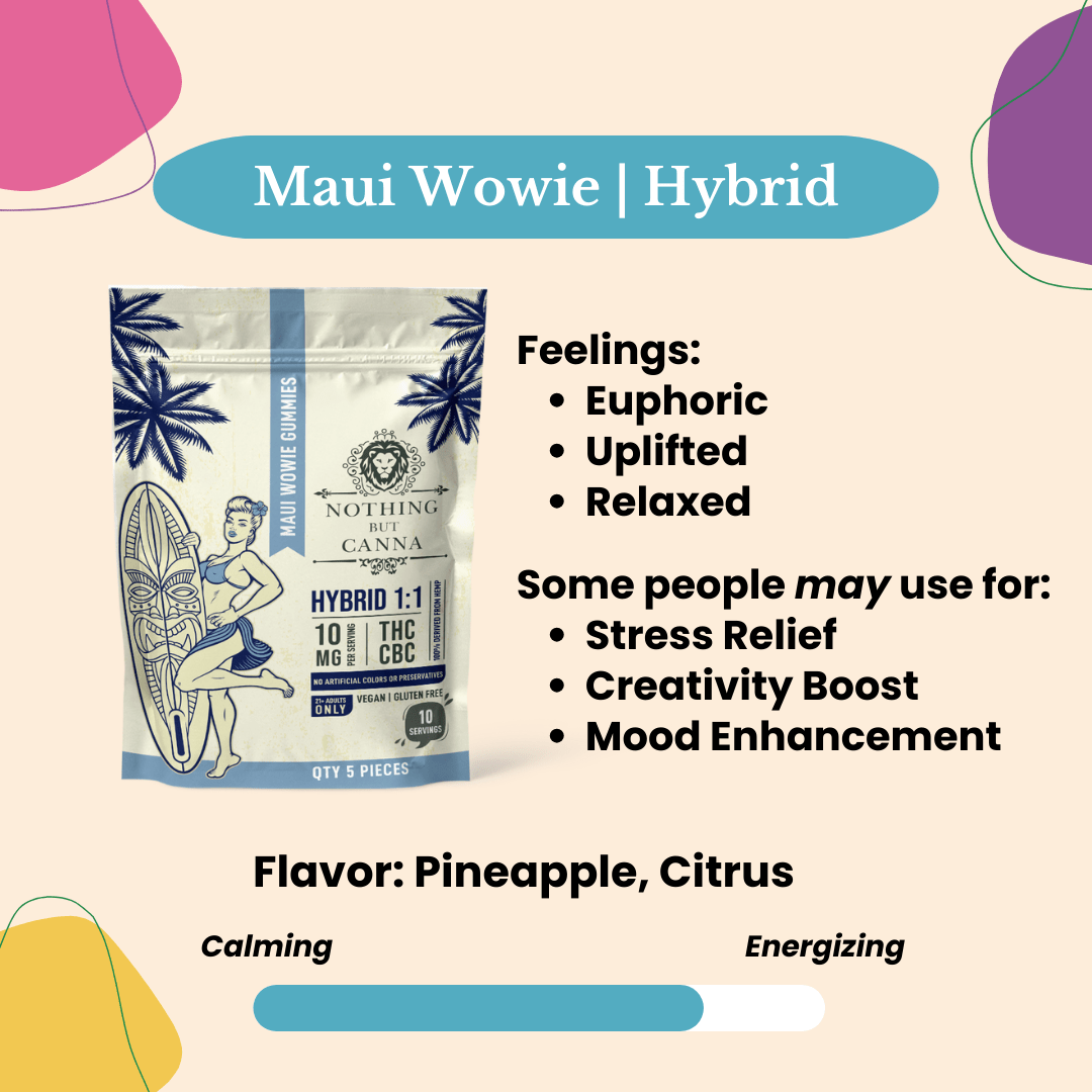 THC+CBC Gummies Maui Wowie